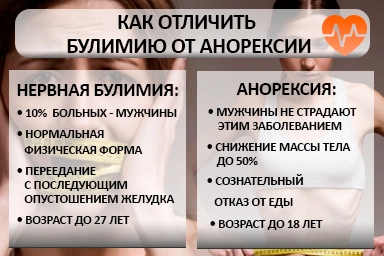 Лечение булимии в Переволоцком