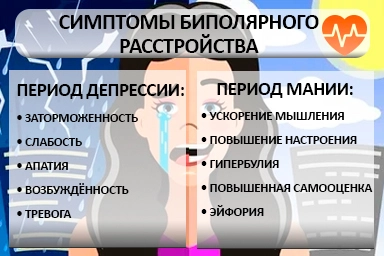 Лечение биполярного расстройства в Переволоцком