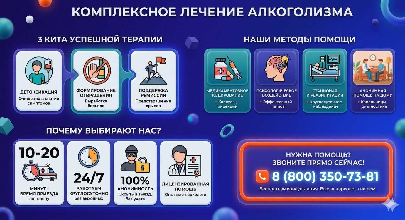 Инфографика о методах лечения алкоголизма в Переволоцком: детоксикация, кодирование и анонимная помощь на дому от клиники Похмельная служба.